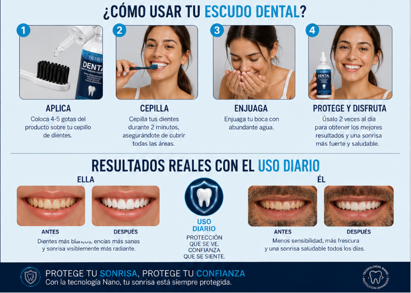 Gel Avanzado de Protección Dental - Dental Cavity Healing